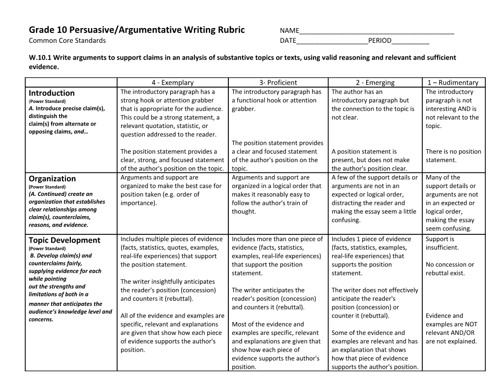 Informative/ Explanatory Writing Rubric