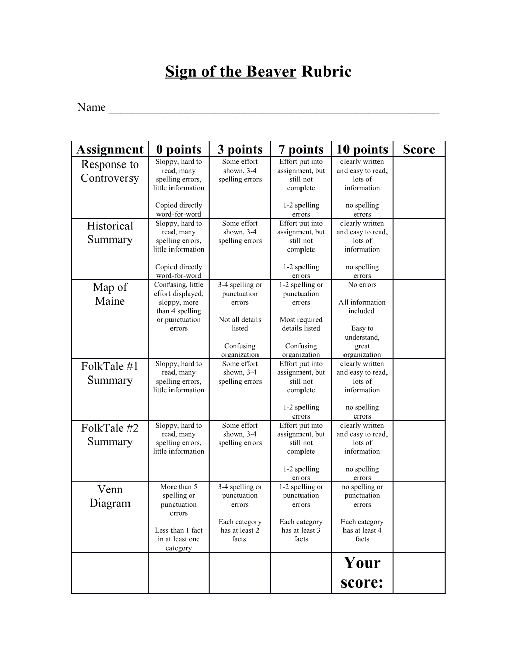 Frog and Snake Rubric