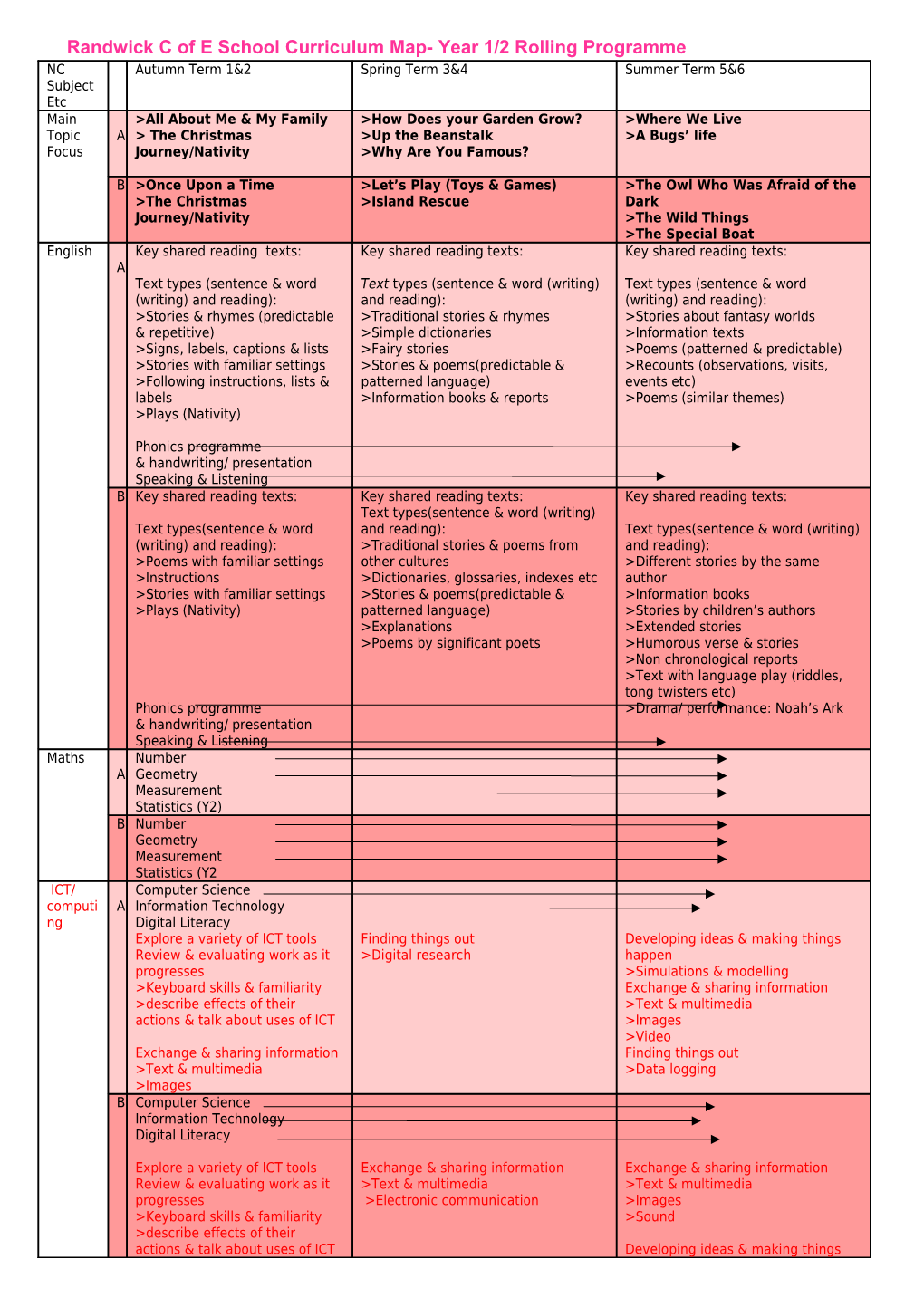 Randwick C of E School Class Year Plan 2008/9 Class: 4 Teacher: Mrs Milston/ Mrs Townsend