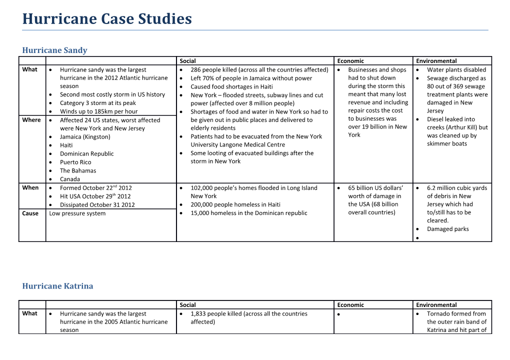 Hurricane Case Studies