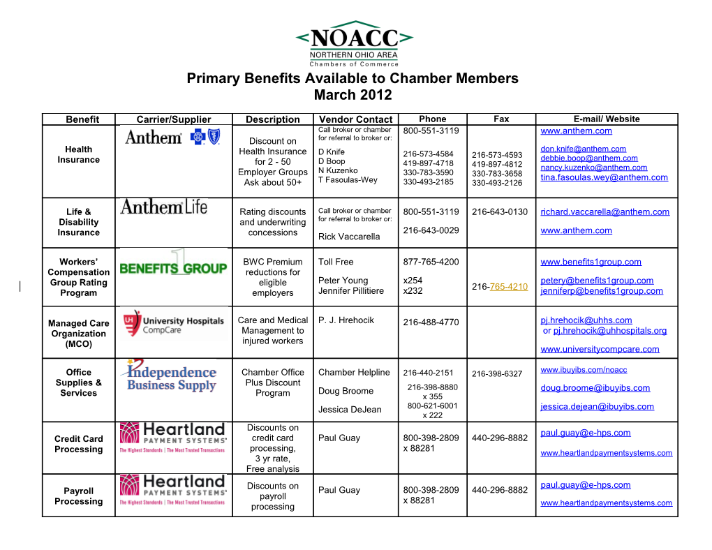 Primary Benefits Available to Chamber Members