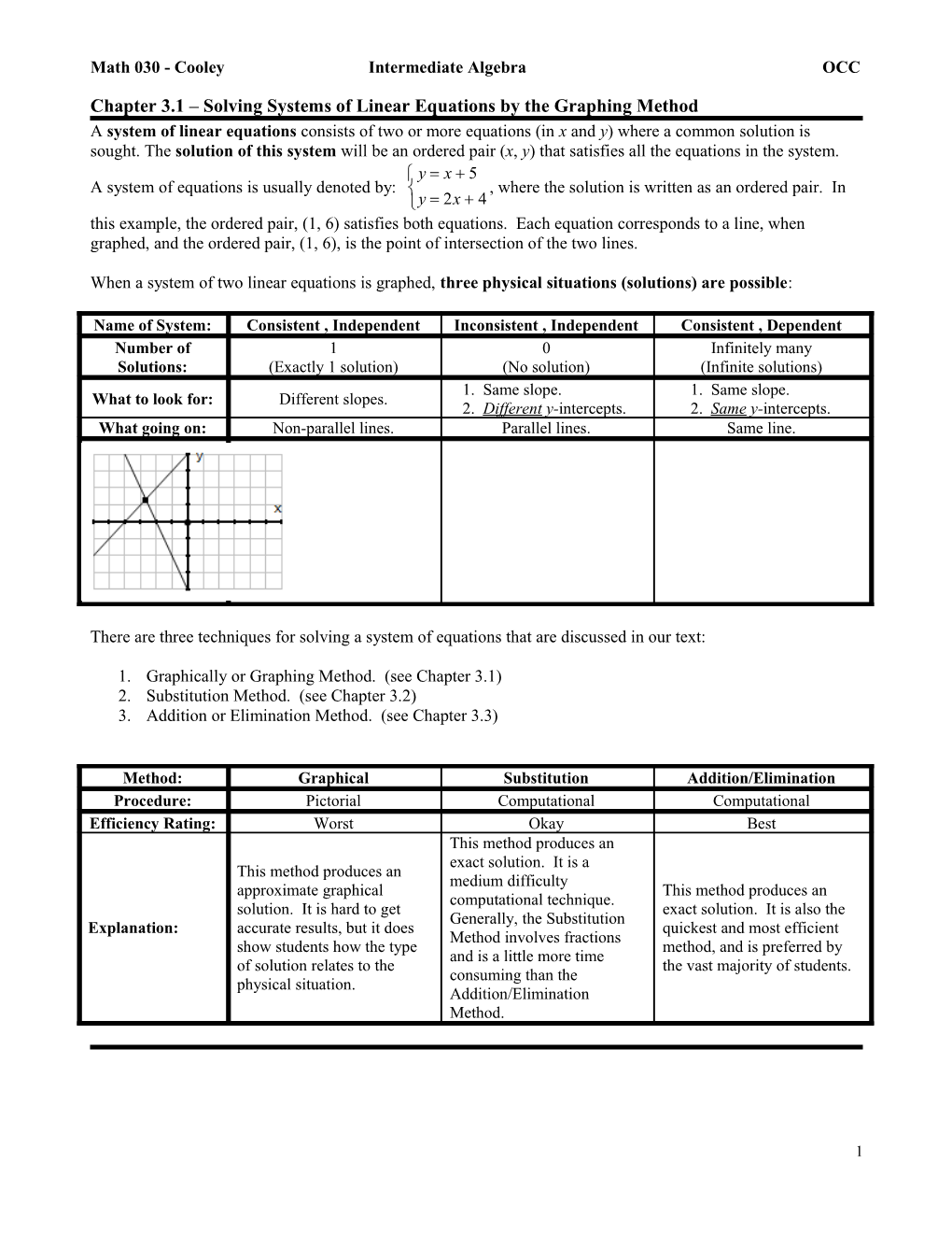 Math 030 - Cooleyintermediate Algebra OCC