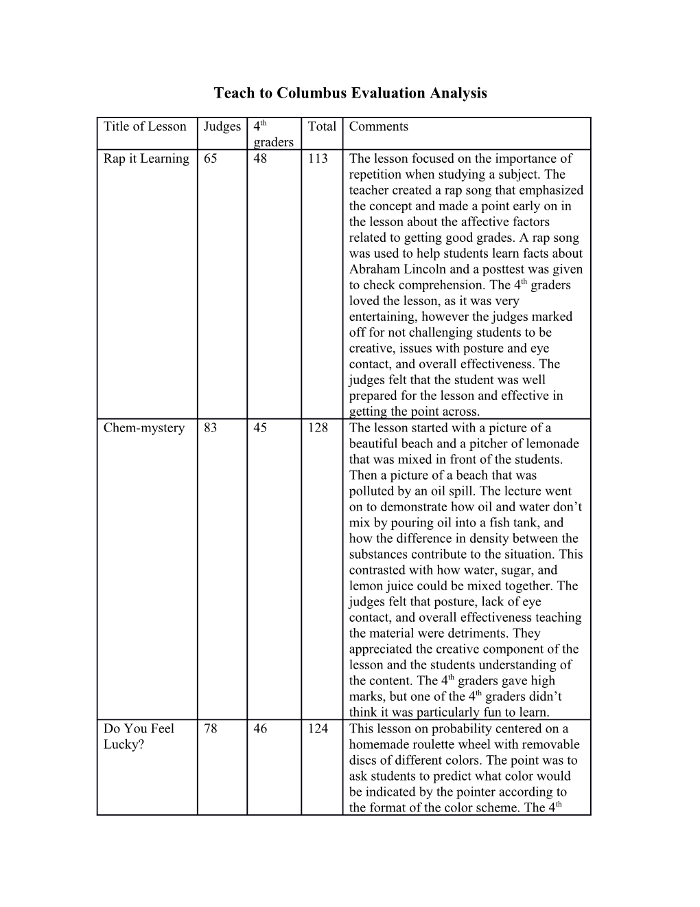 Teach to Columbus Evaluation Analysis