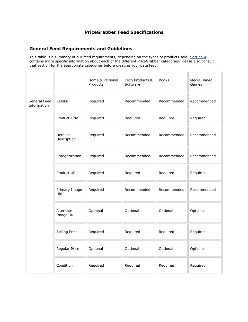 General Feed Requirements and Guidelines