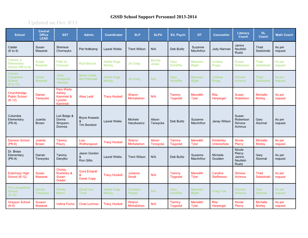 GSSD School Support Personnel 2013-2014