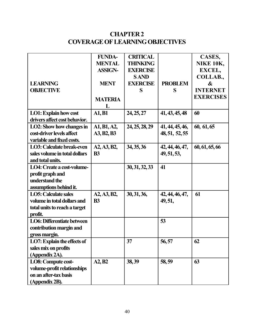 Introduction to Cost Behavior and Cost-Volume Relationships