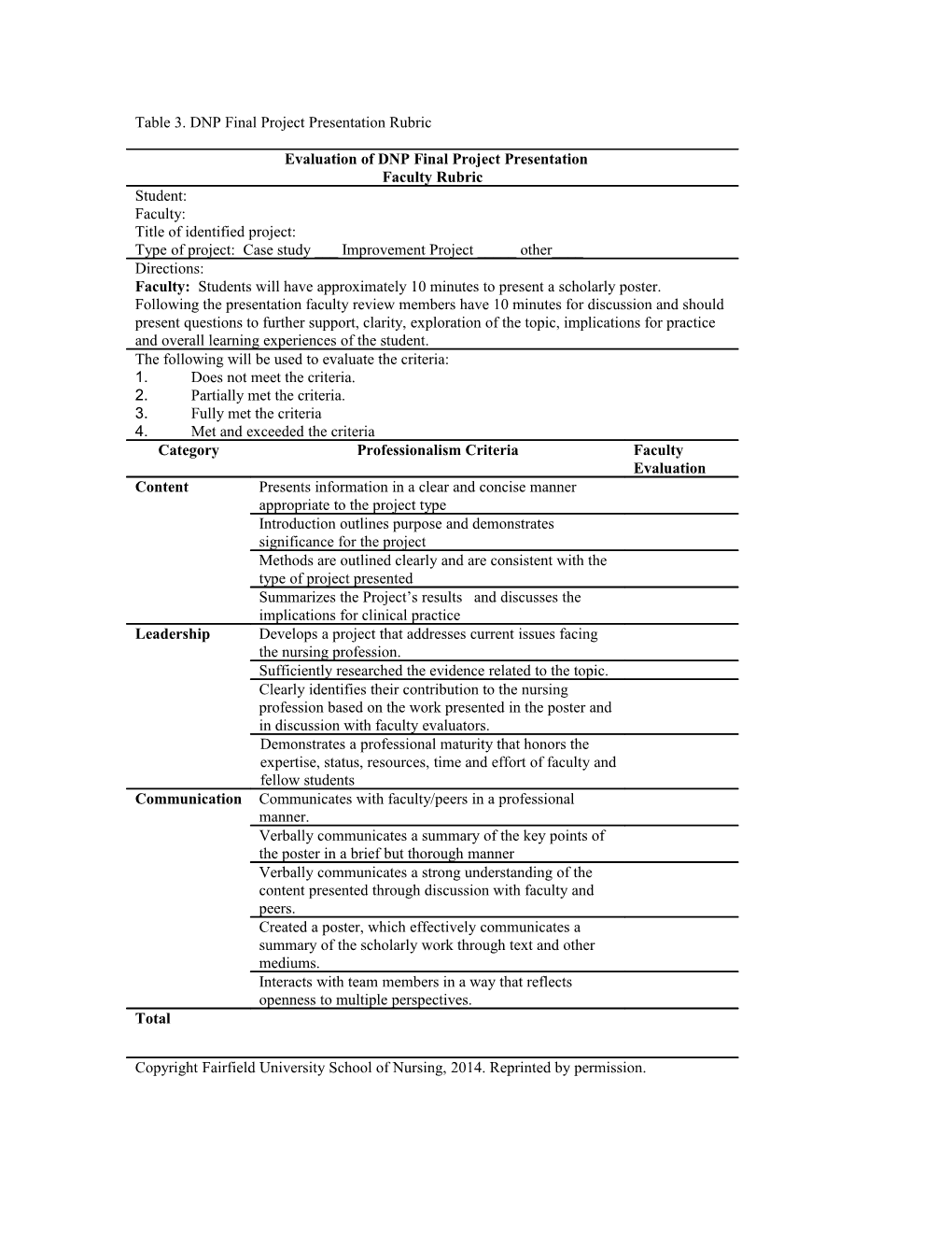 Nursing Leadership Study Rubric