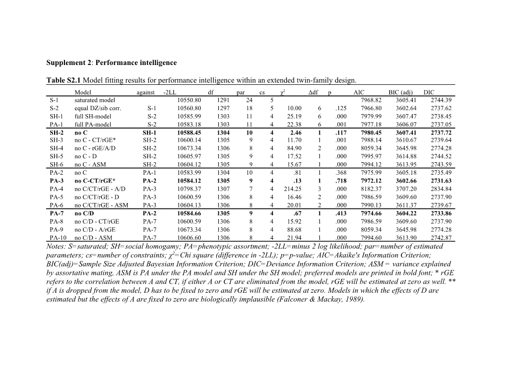 Table 2 Model Fitting Results for General Intelligence Within an Extended Twin-Family Design