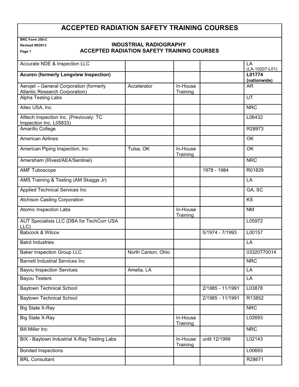 Accepted Radiation Safety Training Courses Continued