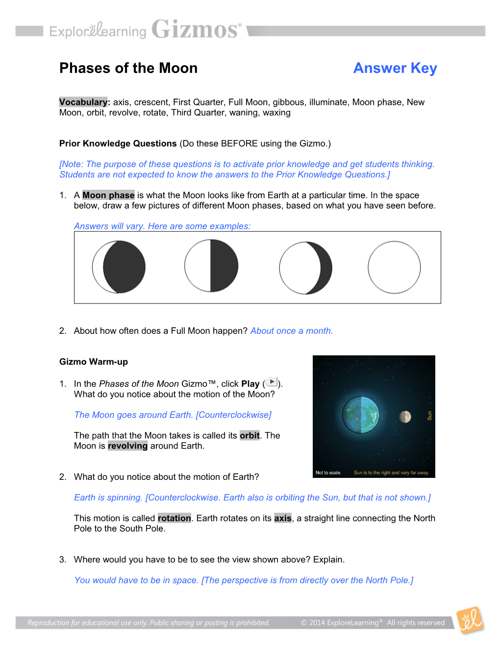 Phases of the Moon s1