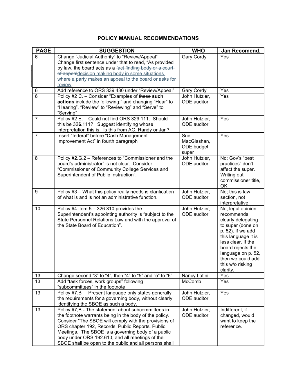 Policy Manual Recommendations