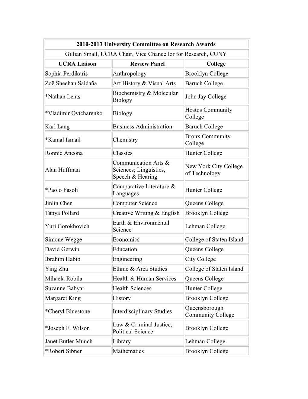 2010-2013 University Committee on Research Awards