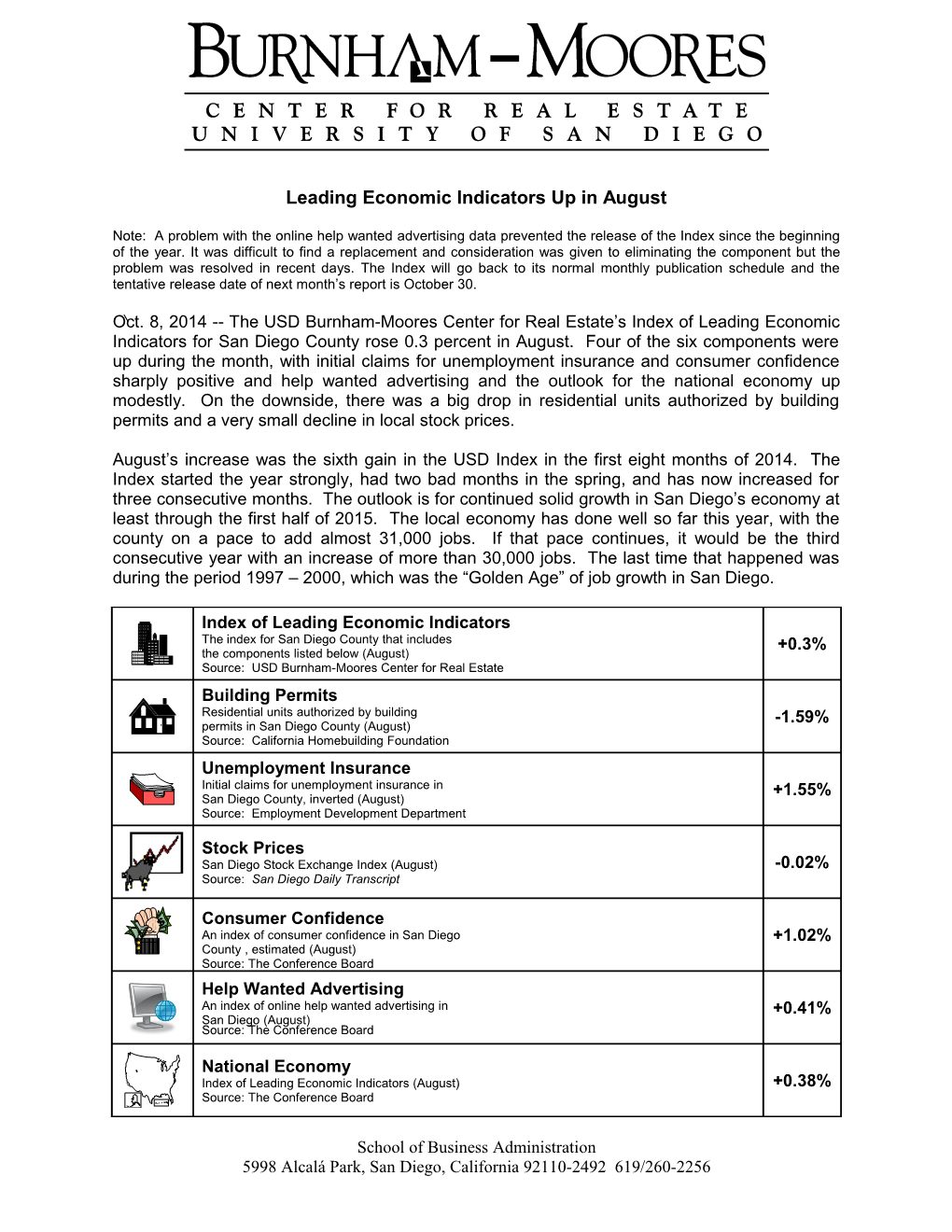 Leading Economic Indicators up in August