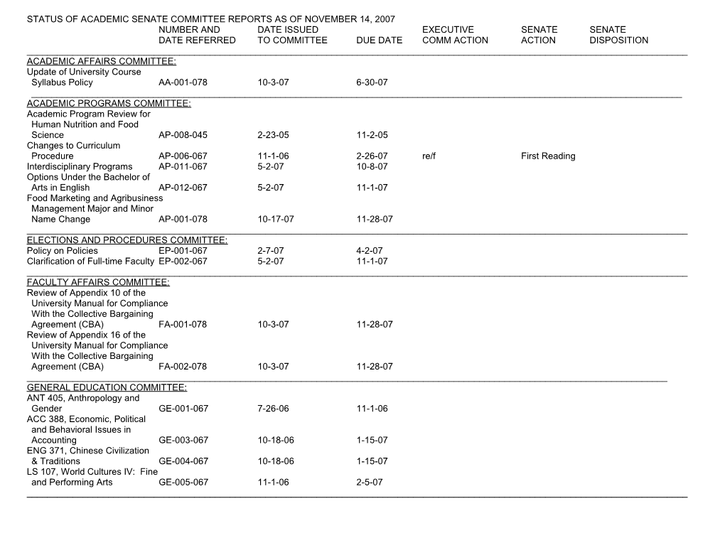 Status of Academic Senate Committee Reports As of May 12, 2004 s1