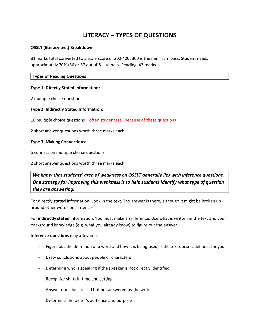 OSSLT (Literacy Test) Breakdown