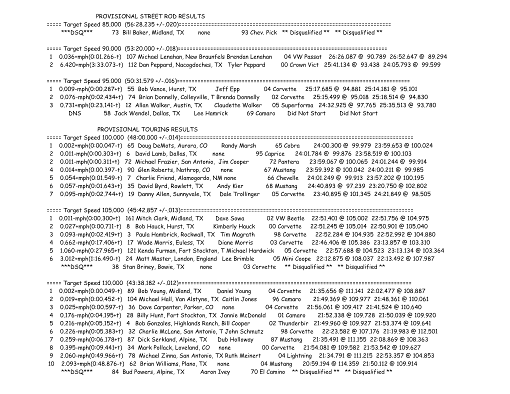 Provisional Street Rod Results