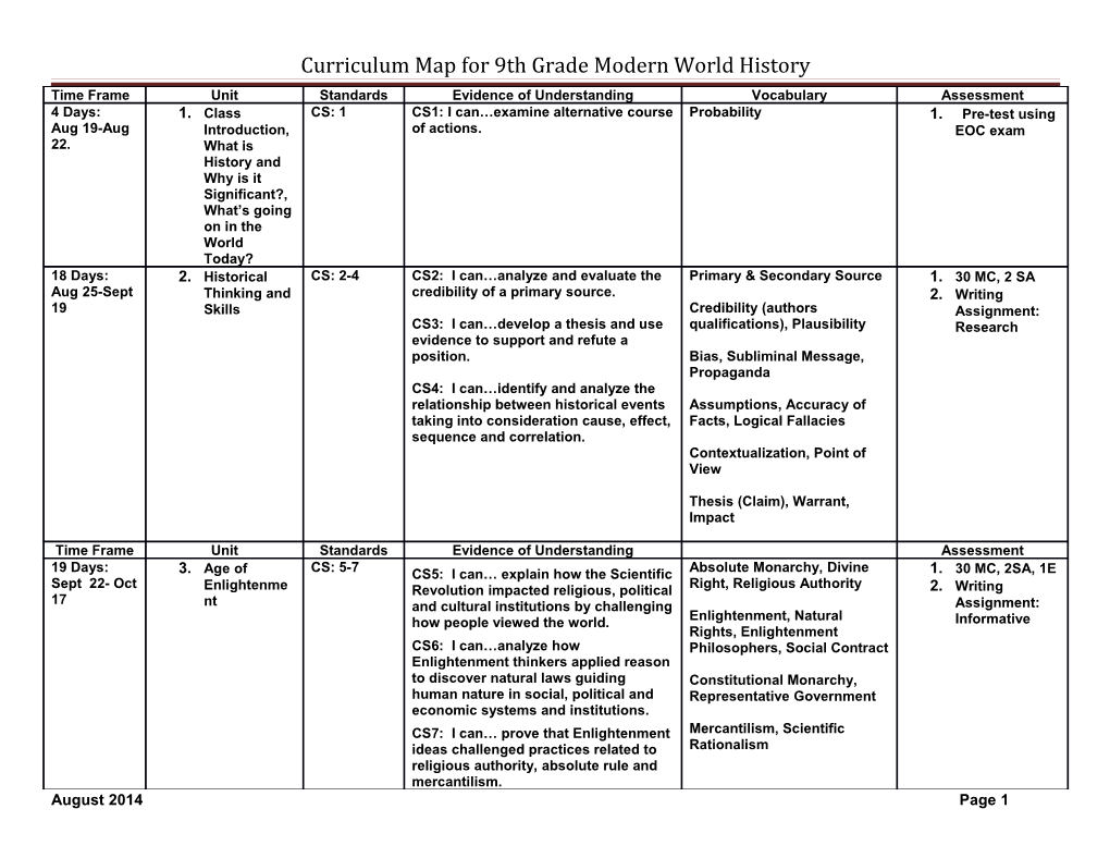 Curriculum Map for 9Th Grade Modern World History