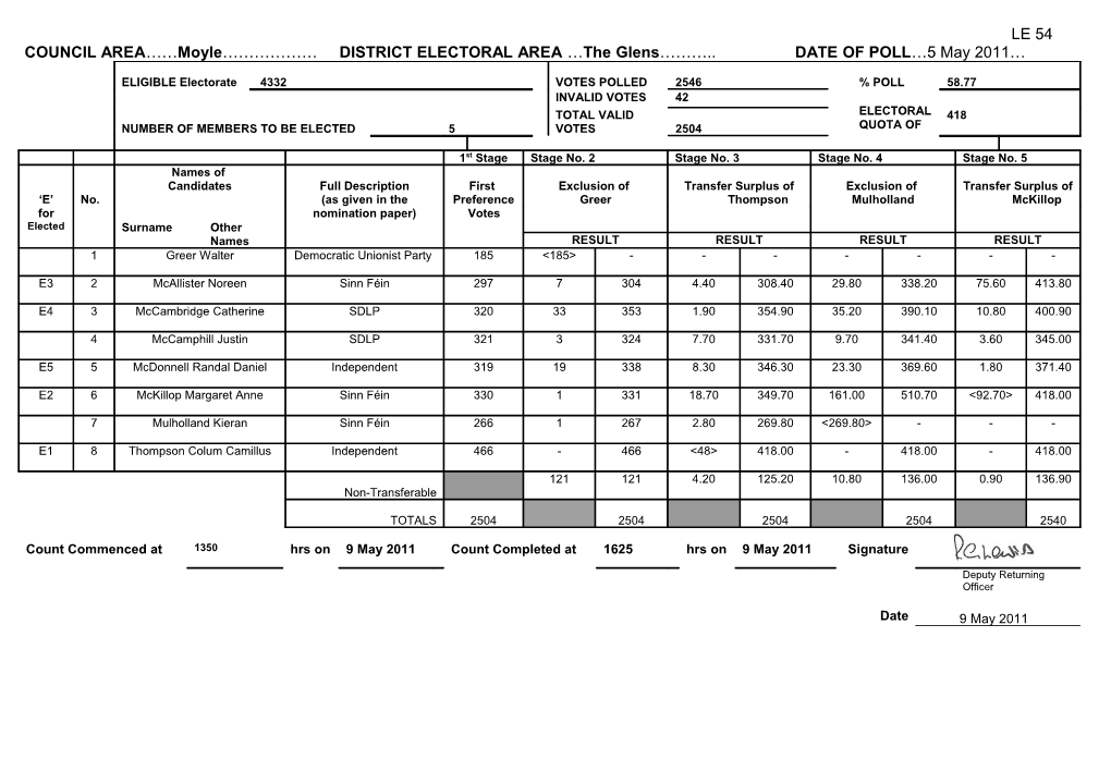 Election to the Northern Ireland Assembly