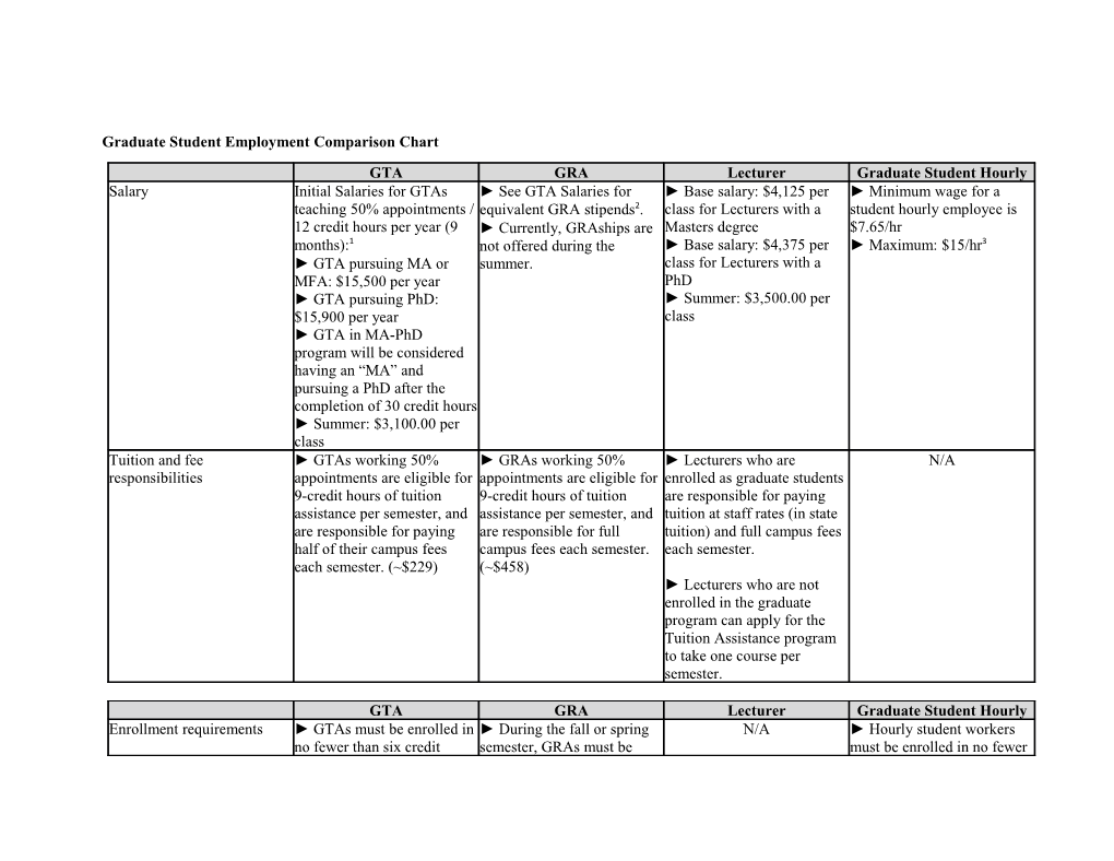 Graduate Student Employment Comparison Chart