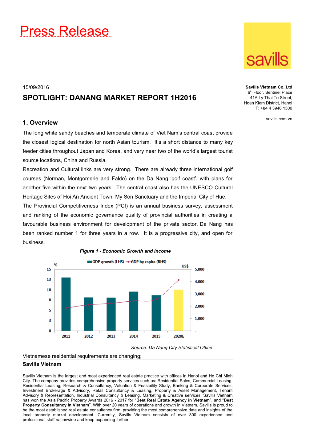 Spotlight: Danang Market Report 1H2016