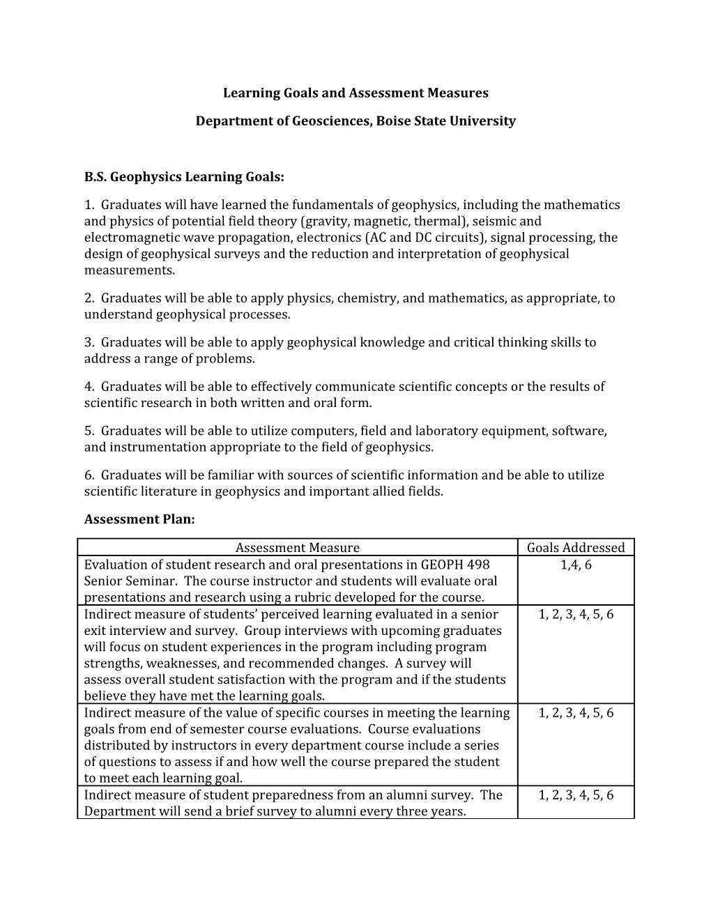 Learning Goals and Assessment Measures