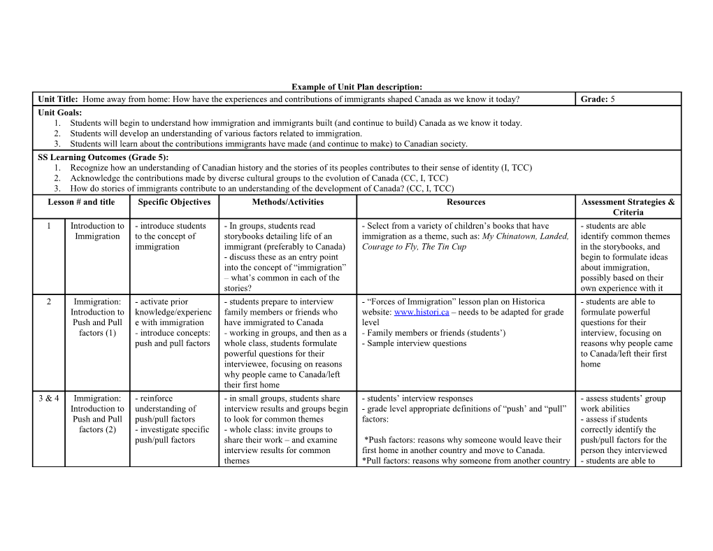 Example of Unit Plan Description