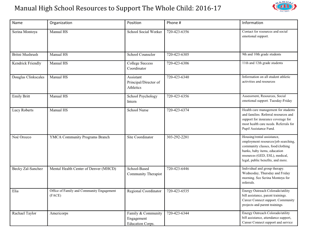 Community Resources: P. 2