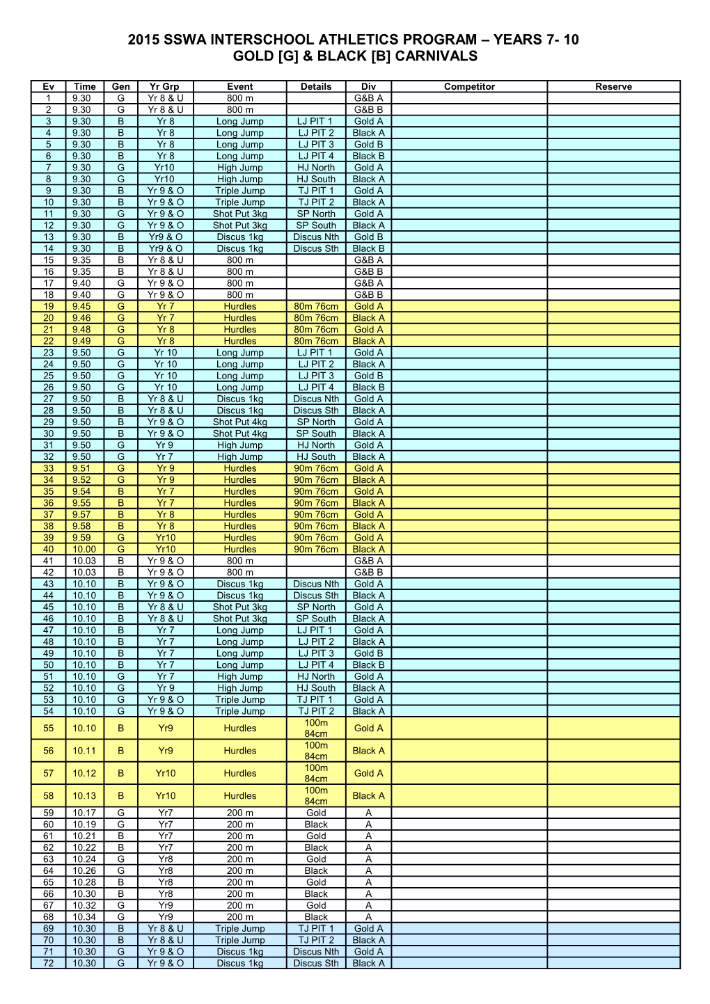 2015 Sswa Interschool Athletics Program Years 7- 10