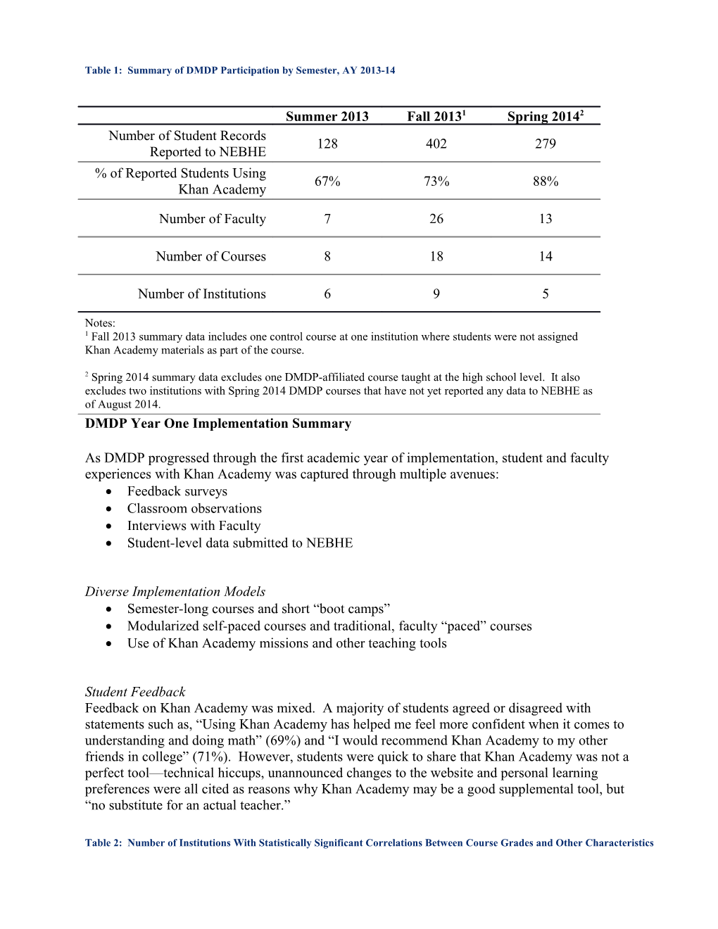 DMDP Year One Implementation Summary