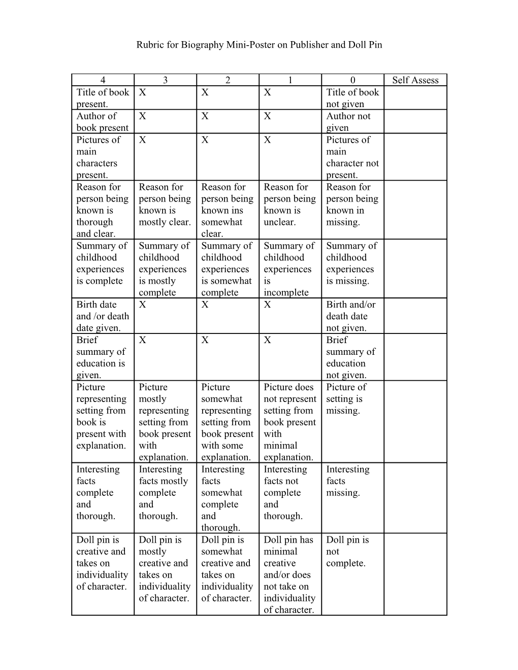 Rubric for Biography Poster on Publisher and Dollpin