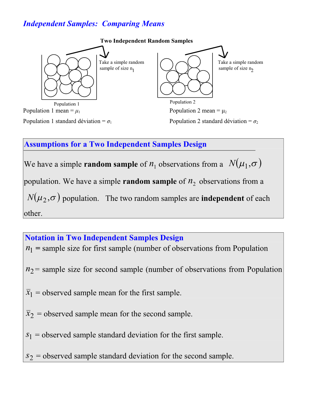 Independent Samples: Comparing Means