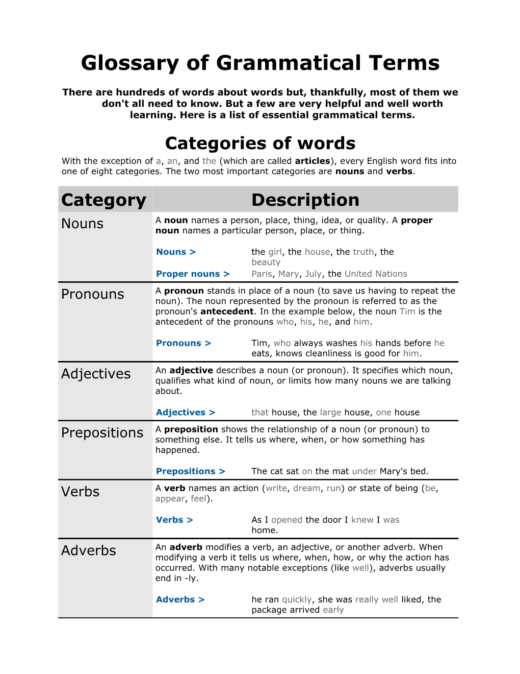 Glossary of Grammatical Terms