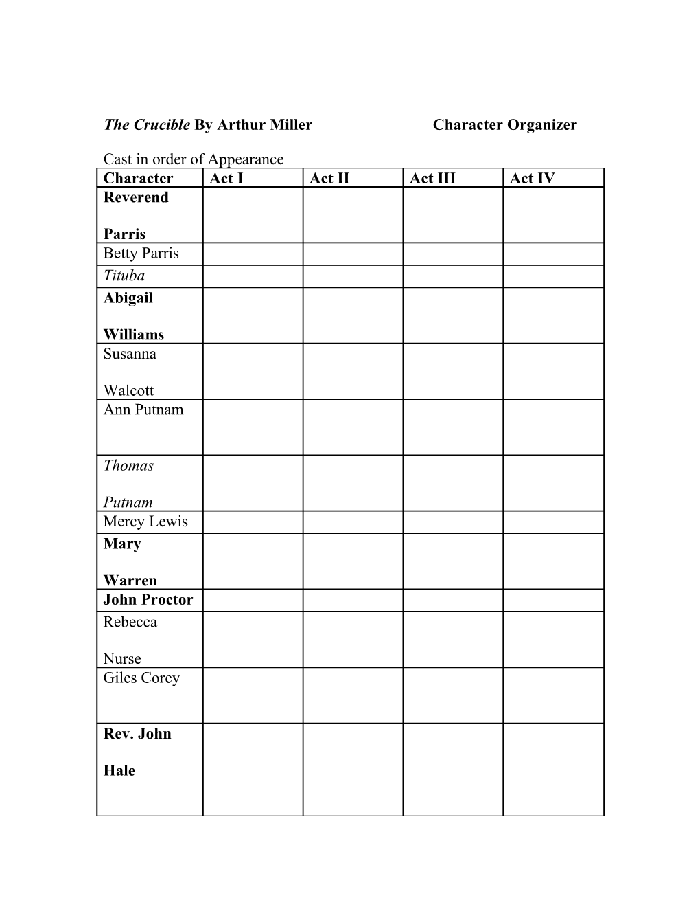 The Crucible by Arthur Miller Character Organizer