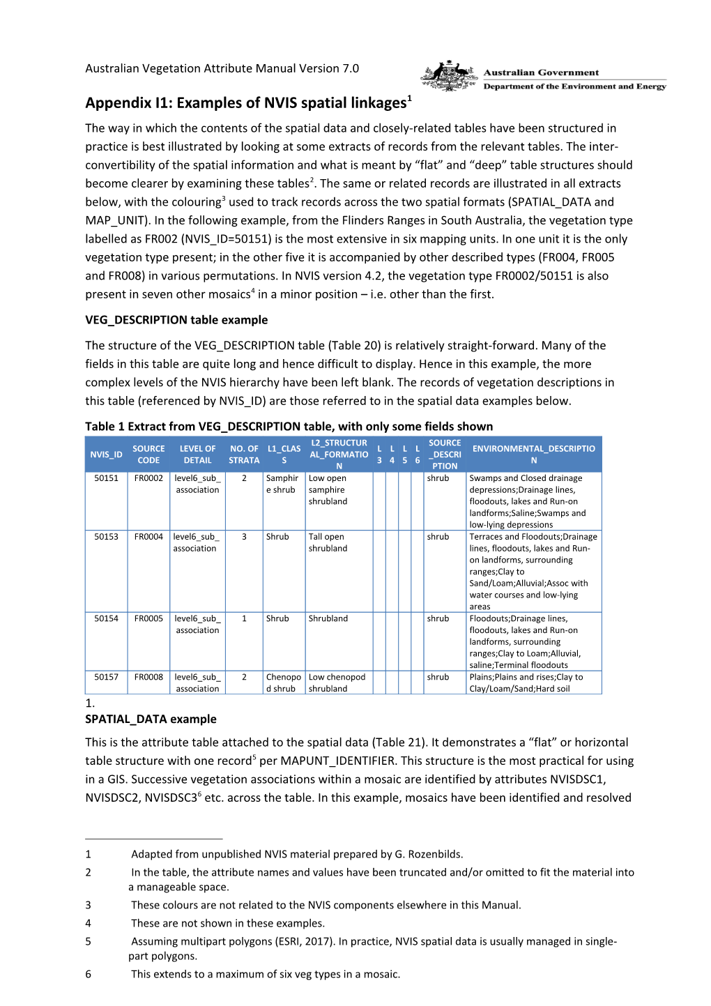 Australian Vegetation Attribute Manual V 7.0 Appendix I1: Examples of NVIS Spatial Linkages