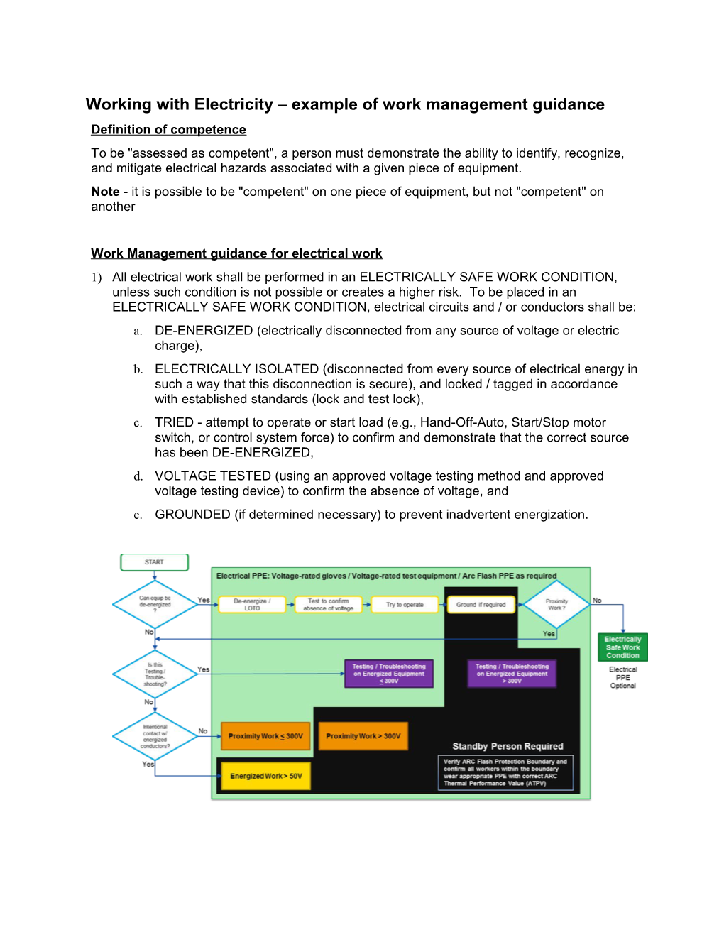 Working with Electricity Example of Work Management Guidance