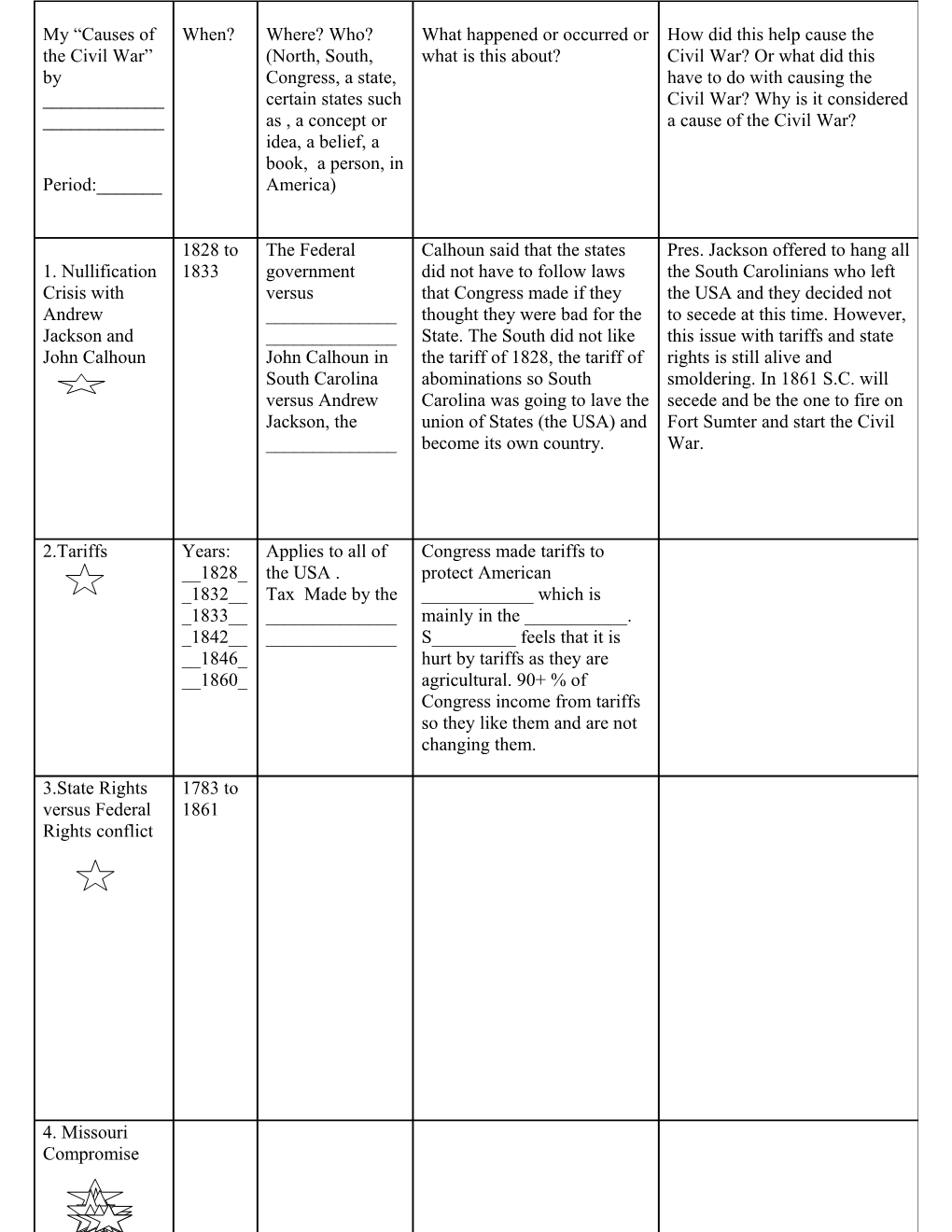 Causes of the Civil War