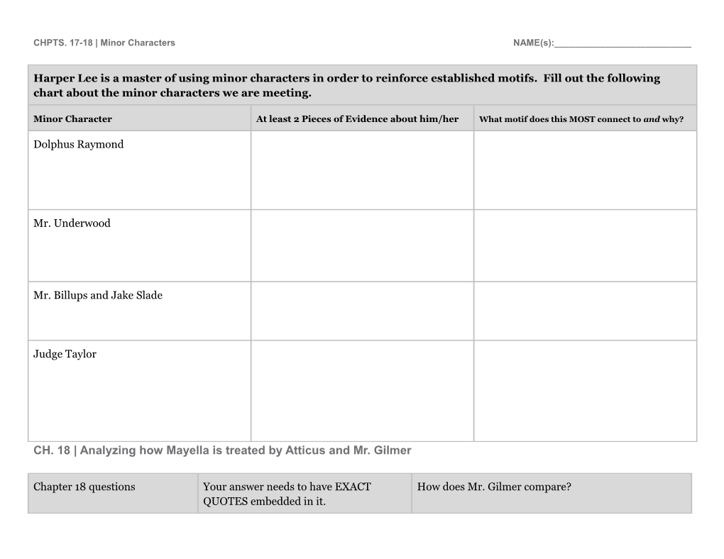 CHPTS. 17-18 Minor Characters NAME(S):______