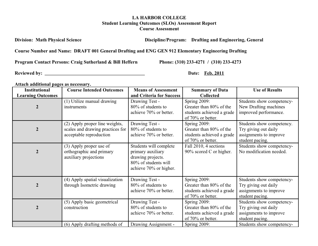 Student Learning Outcomes (Slos) Assessment Report s1