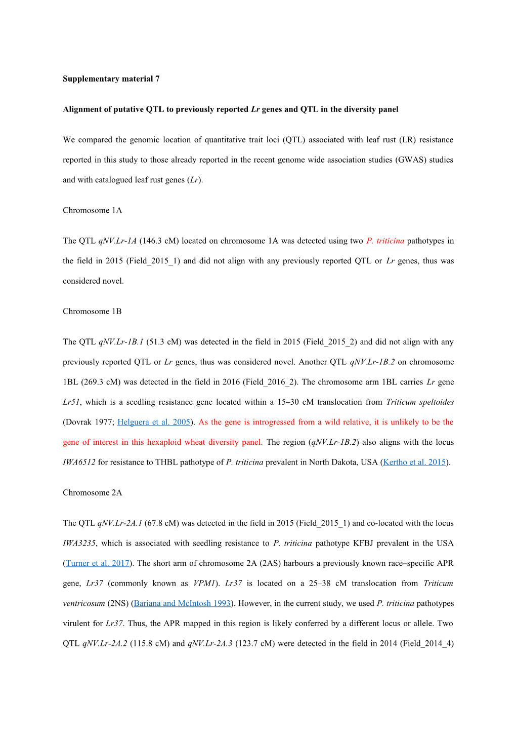 Alignment of Putative Qtlto Previouslyreported Lr Genes and QTL in the Diversity Panel