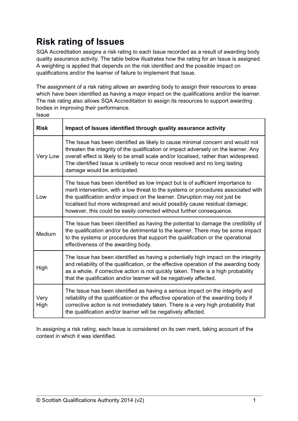 Risk Rating of Issues