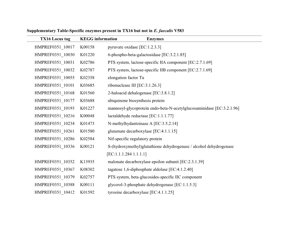 Supplementary Table-Specific Enzymes Present in TX16 but Not in E. Faecalis V583
