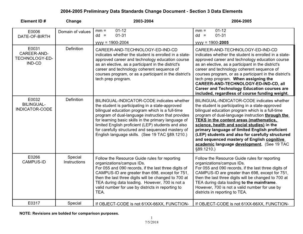 2004-2005 Preliminary Data Standards Change Document - Section 3 Data Elements