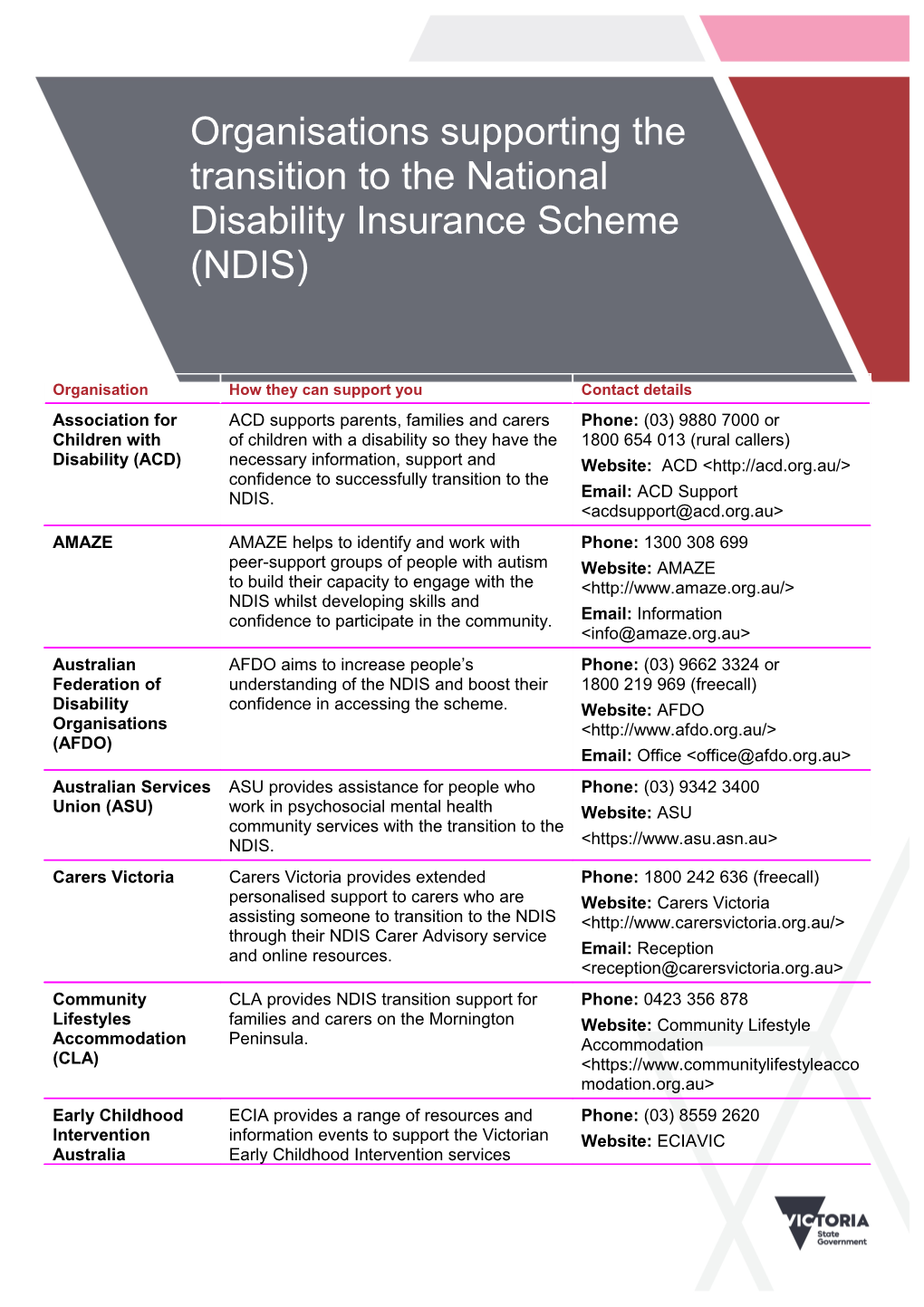 Organisations That Can Support Your Transition to the National Disability Insurance Scheme