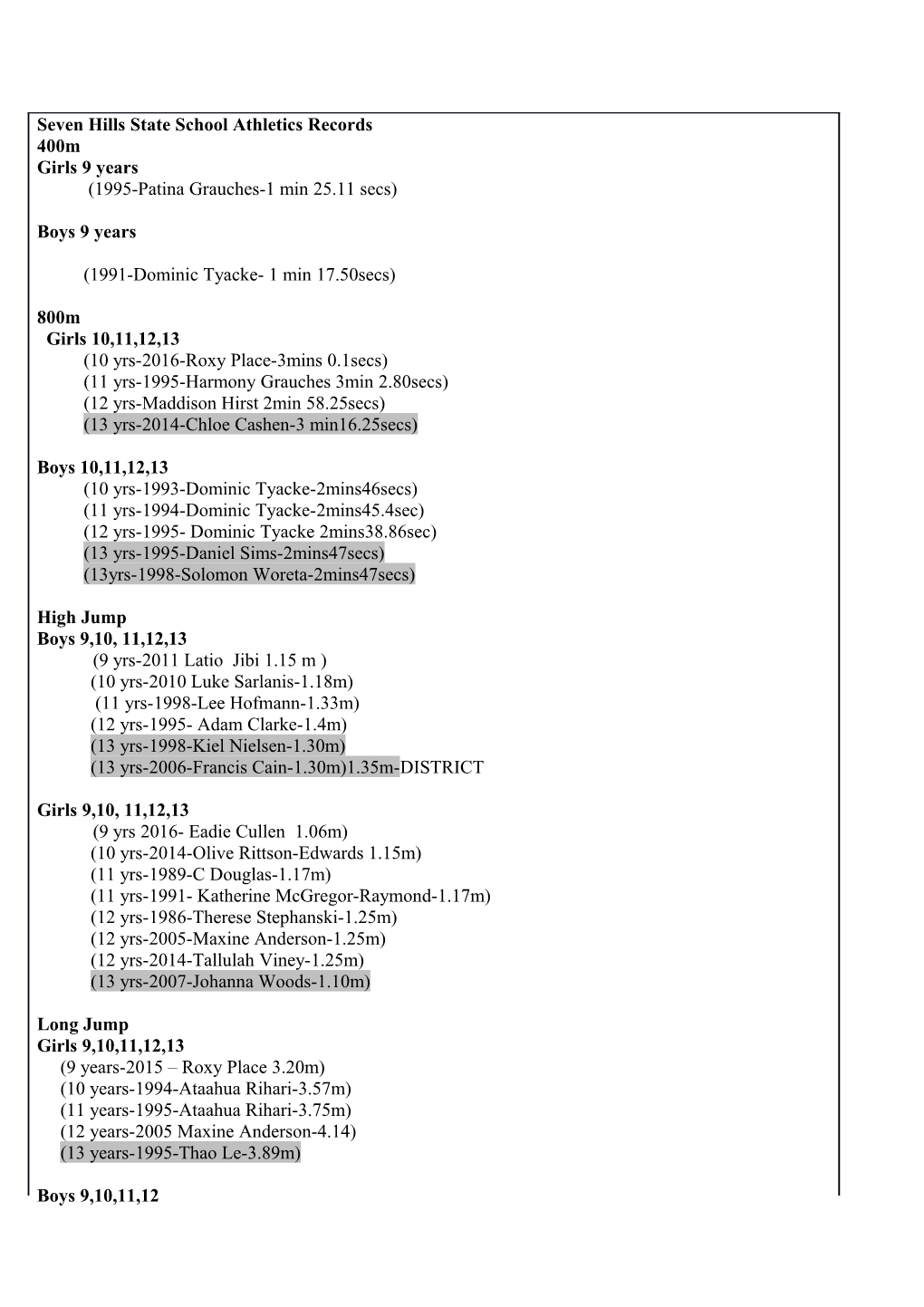 SHSS Athletics Records