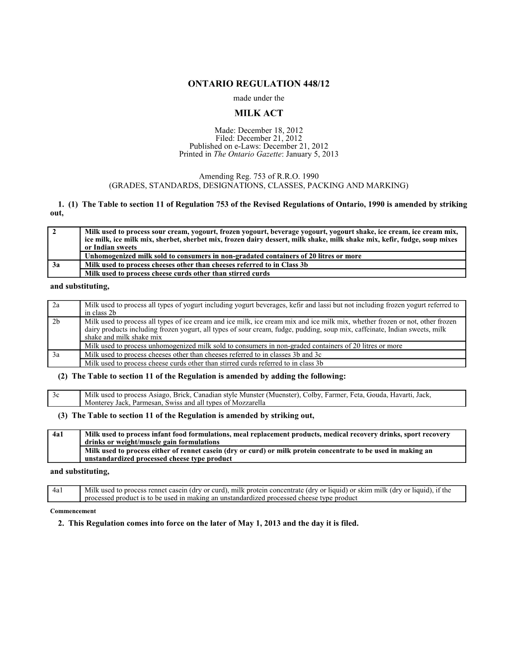 MILK ACT - O. Reg. 448/12