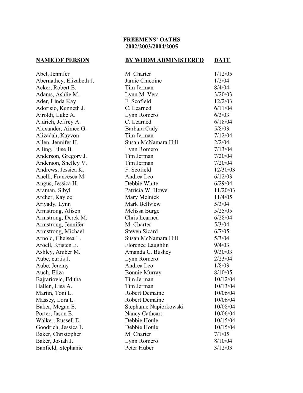 Name of Person by Whom Administered Date