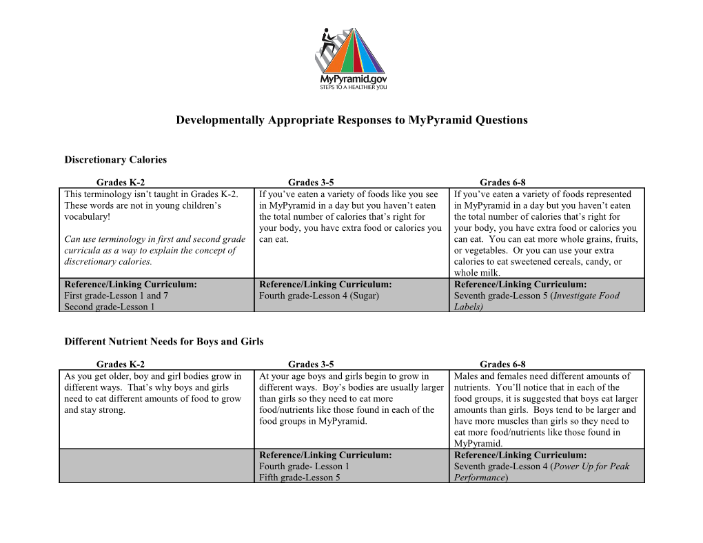 Responses to Nutrition Questions