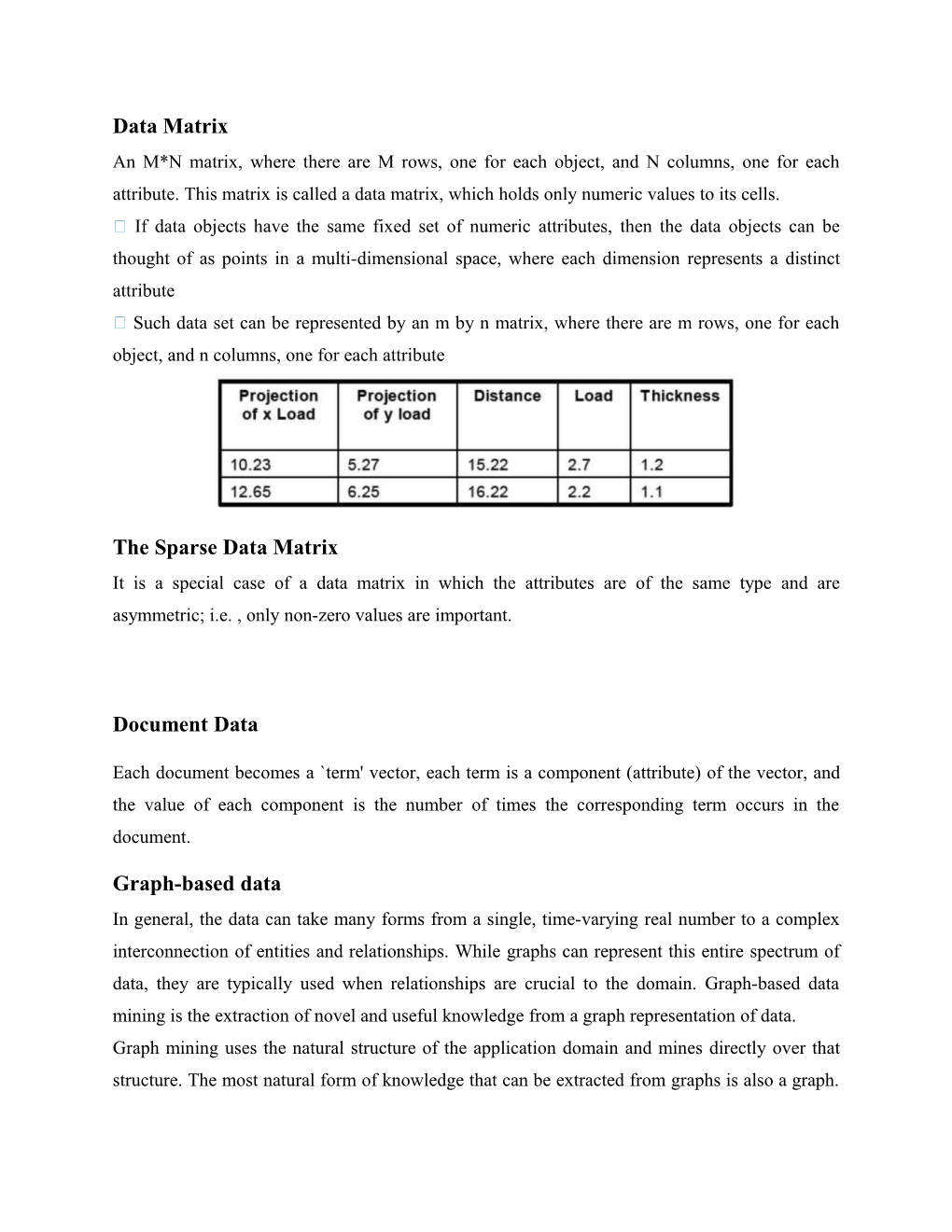 The Sparse Data Matrix