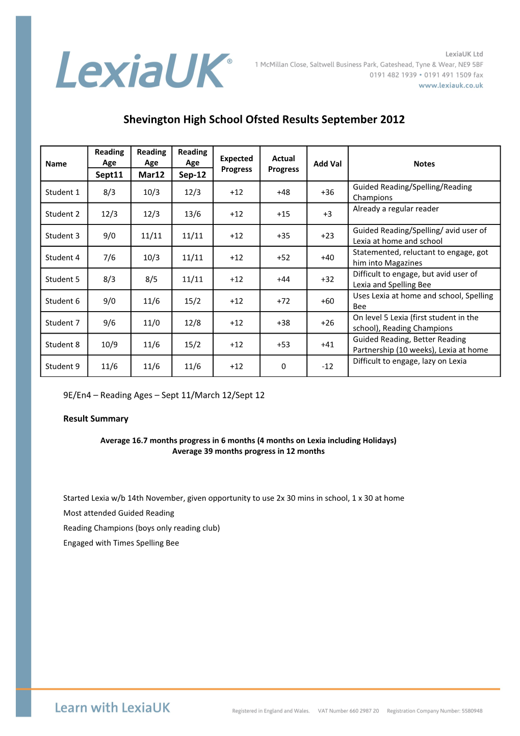 Shevington High School Ofsted Results September 2012