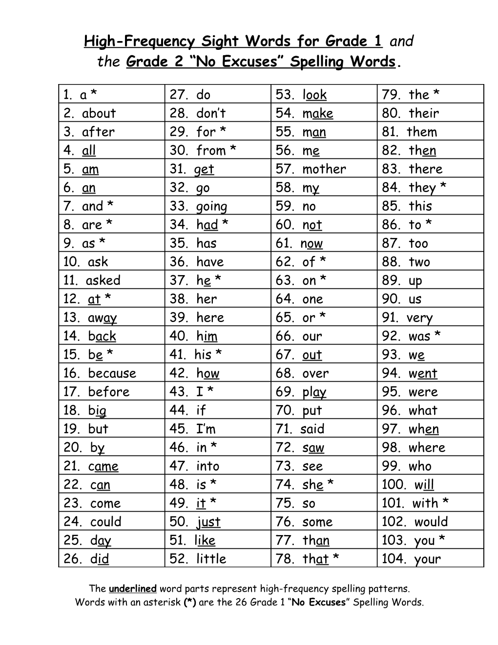 High-Frequency Sight Words for Grade 2